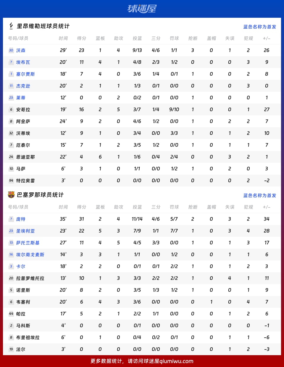 开云-关于从皇家社会围绕NBA季后赛回应争议到集结日尼斯调整名单以备欧篮联，巴黎圣日耳曼今夜单刀错失的信息